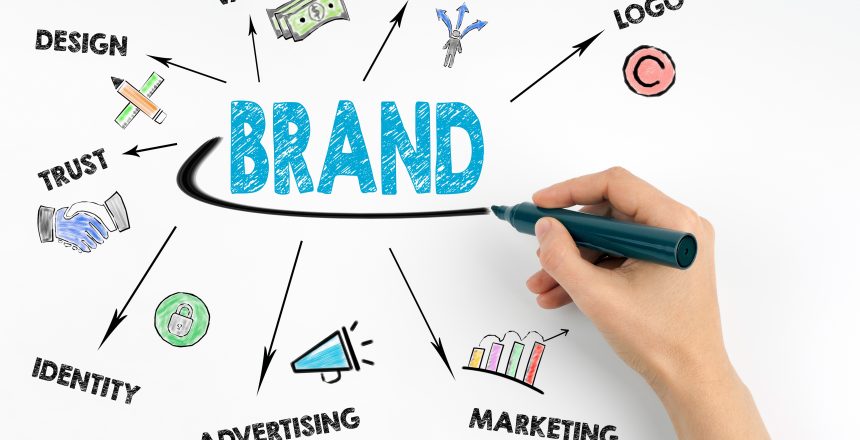 why branding is important